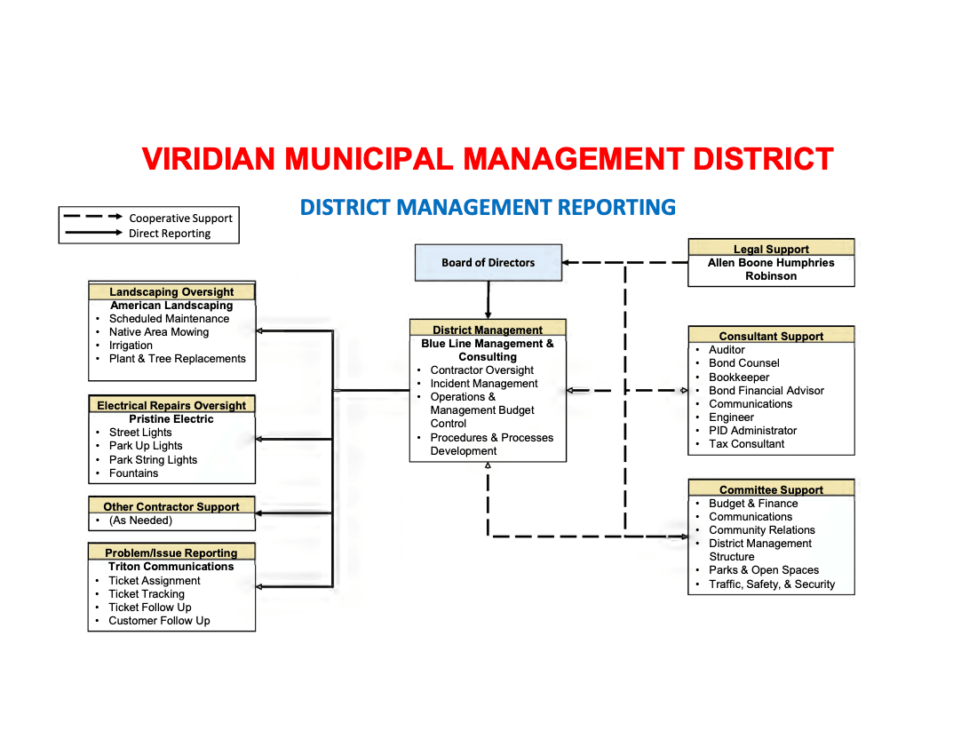 Viridian MMD Org Chart.png